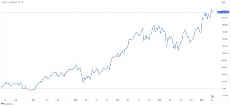 louis vuitton buy back program|lvmh stock buyback.